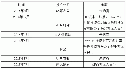 男VC娶了女VC 估值超3亿 营销学院 第2张